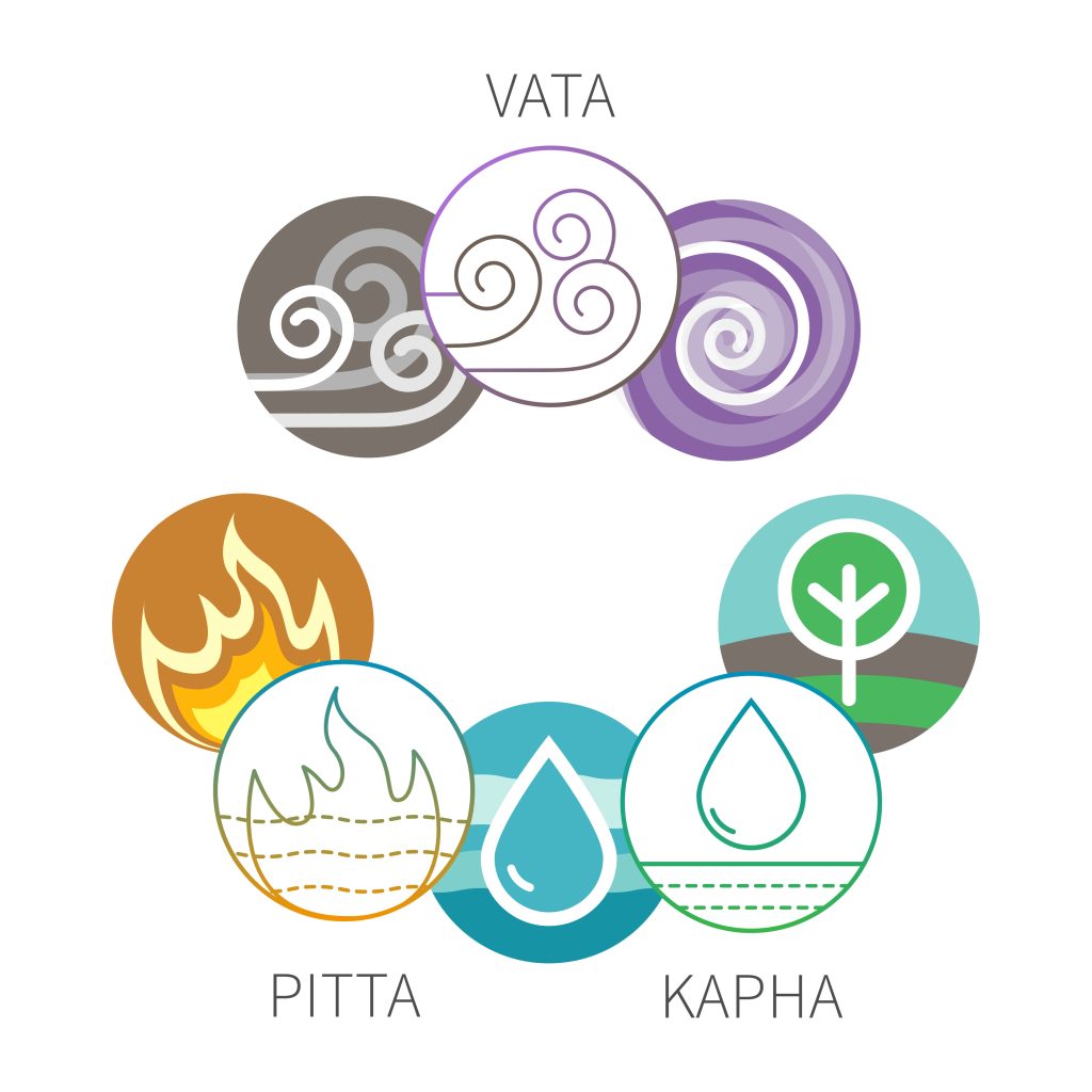 Ayurveda Dosha Typen
