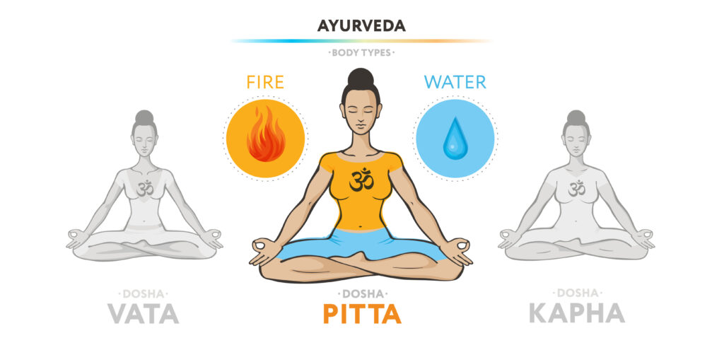 Das Pitta-Dosha